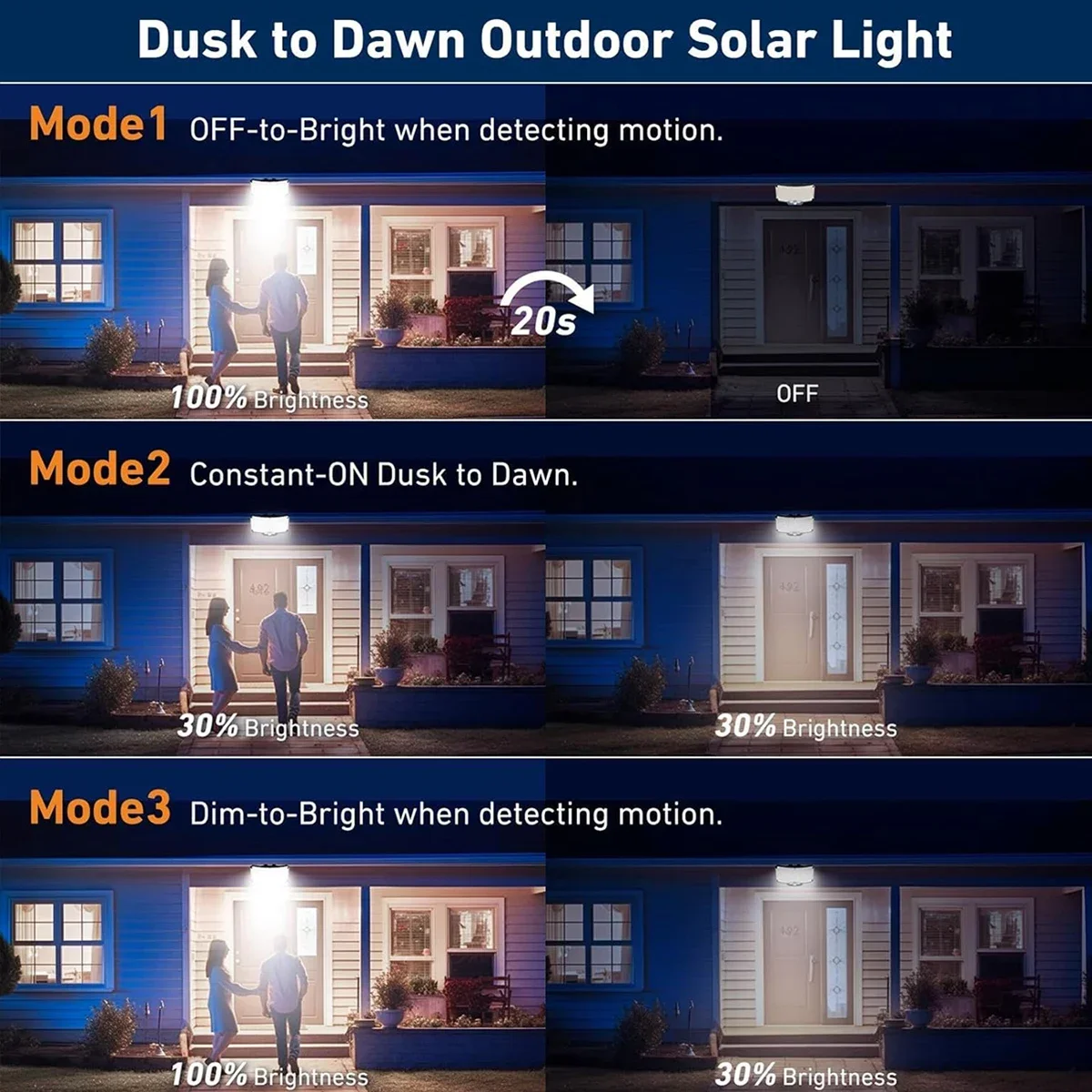 234LED Solar Outdoor Lights Mo - đánh giá và giá Outdoor Lighting For Patio