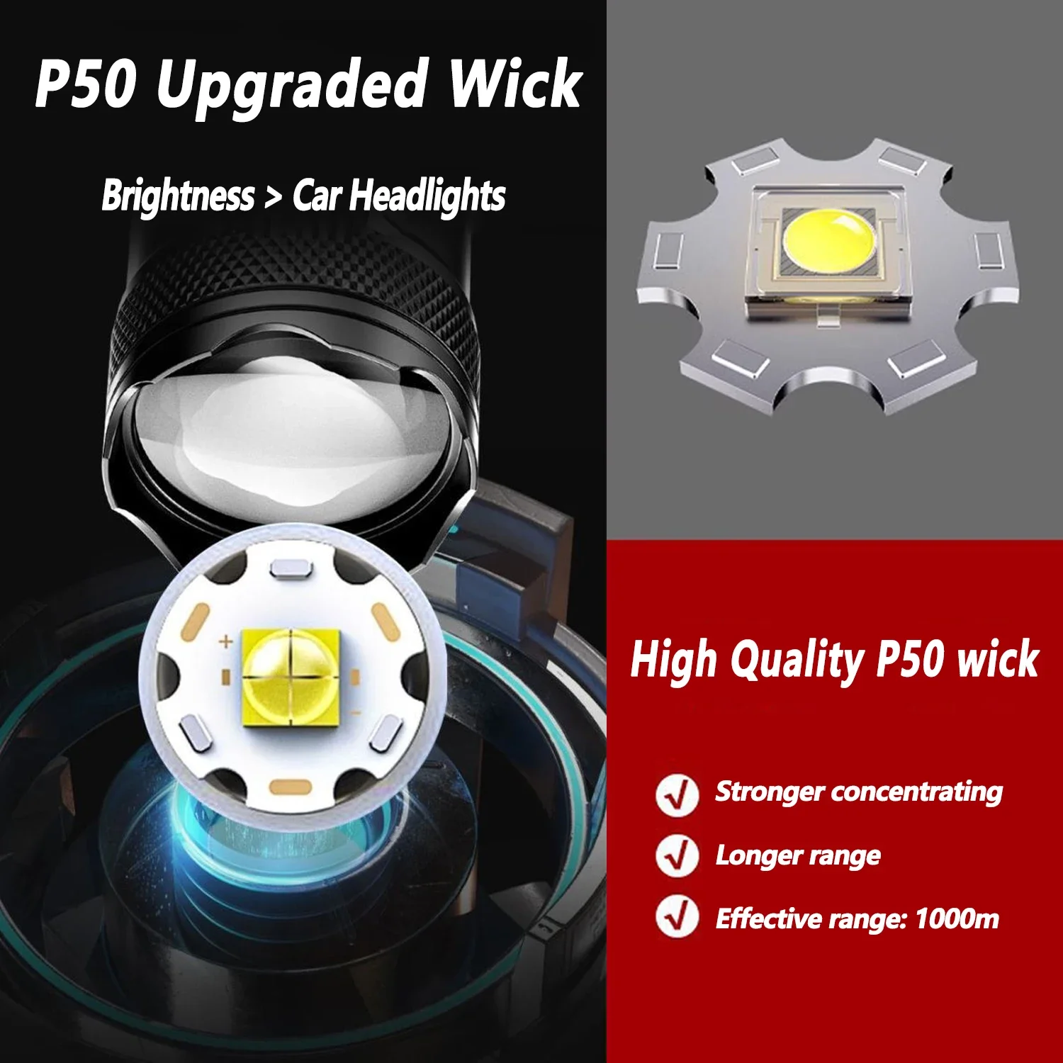 Ultra Bright LED Flashlight 20 - đánh giá và giá Outdoor Lighting Globes
