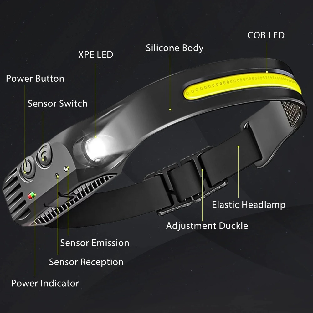 COB LED Induction Headlamp USB - đánh giá và giá Outdoor Lighting Globes